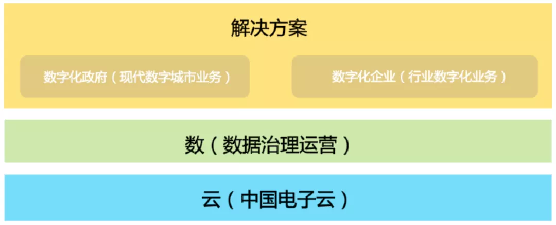 七夕官宣：4.2亿！中国系统牵手黄石