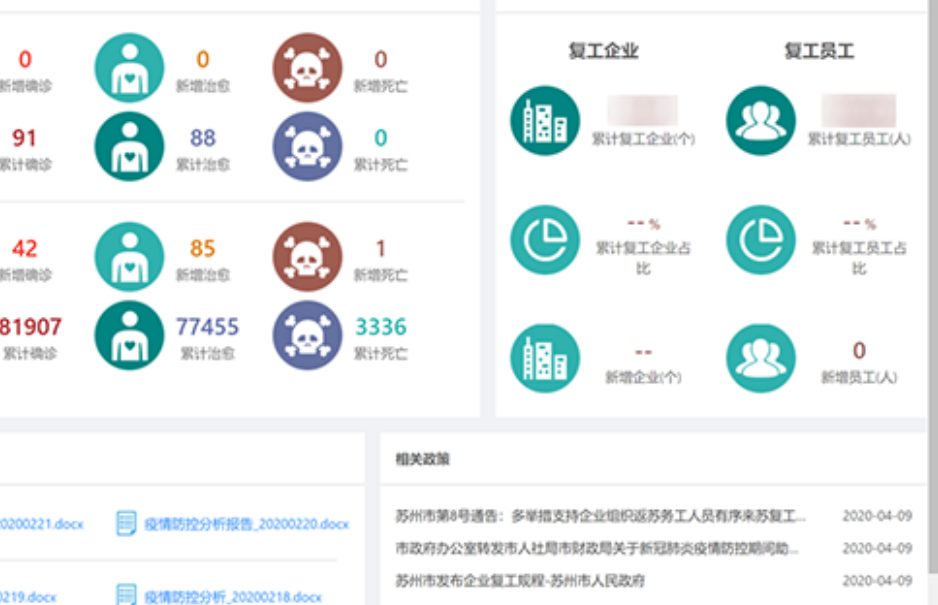 中国系统数据中台赋能疫情防控解决方案入选工信部推荐名单