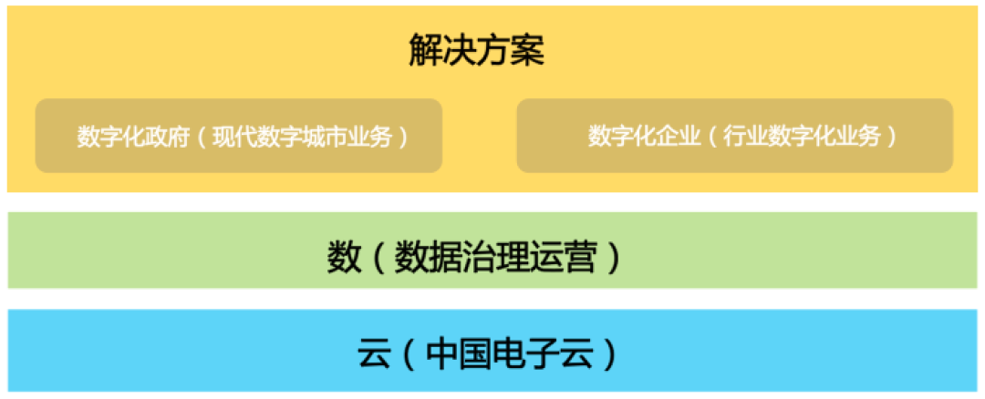 中国云的定义